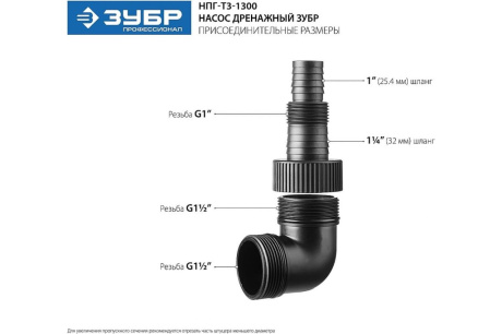 Купить Насос НПГ-Т3-900 дренаж для грязной воды Зубр 900Вт фото №7